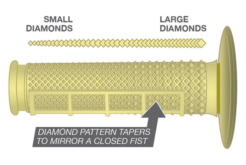 Renthal Tapered Aramid Grips - Half Waffle